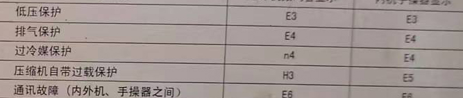 固始空调电话在哪里找